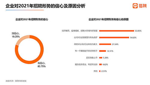 節(jié)后首周職場人看好房地產(chǎn)業(yè) 金融業(yè)平均年薪最高，房地產(chǎn)業(yè)前景可期