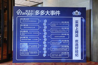 買房上網店，優選房多多 探索房地產“淘寶”模式與文化旅游服務投資新藍海