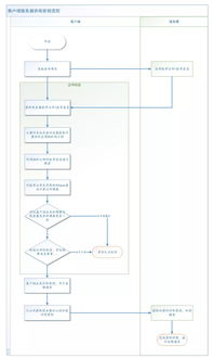 看完這篇文章，我奶奶都懂了 HTTPS 的原理及加解密過程