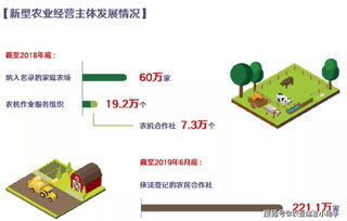 42個圖表告訴你 70年，我們的農業到底經歷了什么