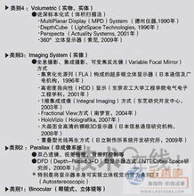 裸眼3D數字內容制作 歷程、服務與未來展望