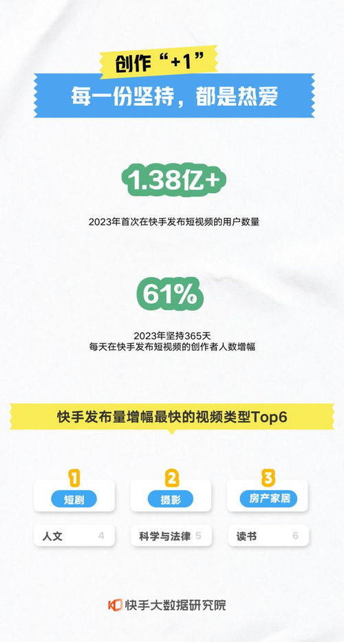 快手年度數據報告解讀 本地生活業務爆發增長，數字內容服務生態繁榮