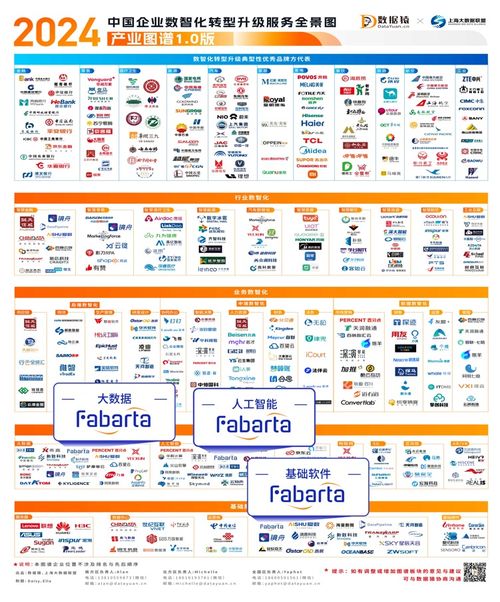 楓清科技Fabarta榮登多項權威圖譜，以數字內容制作服務引領企業數智化轉型浪潮